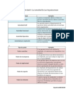 Cruz-Bryan-La Autoridad en Las Organizaciones