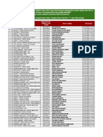 Cek Pengisian Form Update Data Bagi Lulusan SBMPTN & UM-PTKIN UNSIKA Tahun 2020