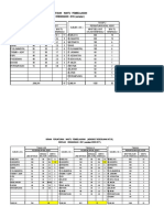 Formula Kiraan Waktu (Kesesuaian U2)