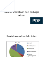 Analisis Kecelakaan Dari Berbagai Sektor