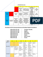 Interpretasi GCS