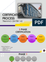 Certification Process 142