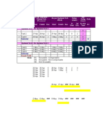 Delay Analysis Technique