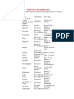 Pronomes de tratamento em português