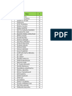 Statistik Data Siswa