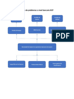 Mapa de Problemas