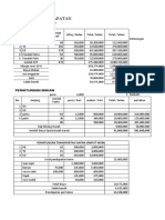 analisa keuangan YPWIW Terbaru