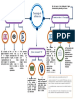 Tecnologia de La Informacion