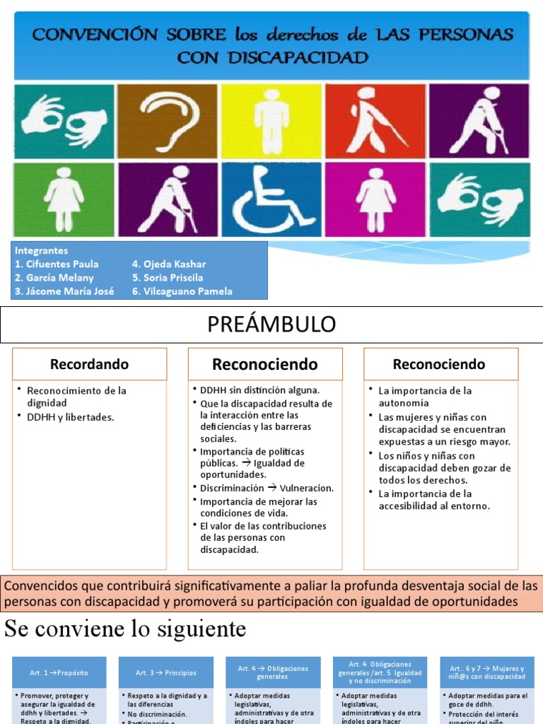 Convencion de Los Derechos de Las Personas Con Discapacidad | PDF ...