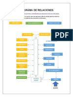 Diagrama de Relaciones