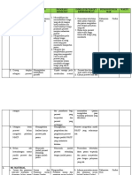 Perencanaan (Plan of Action) Bab 4