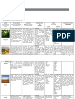 Worksheet 7 - Biomes of the World