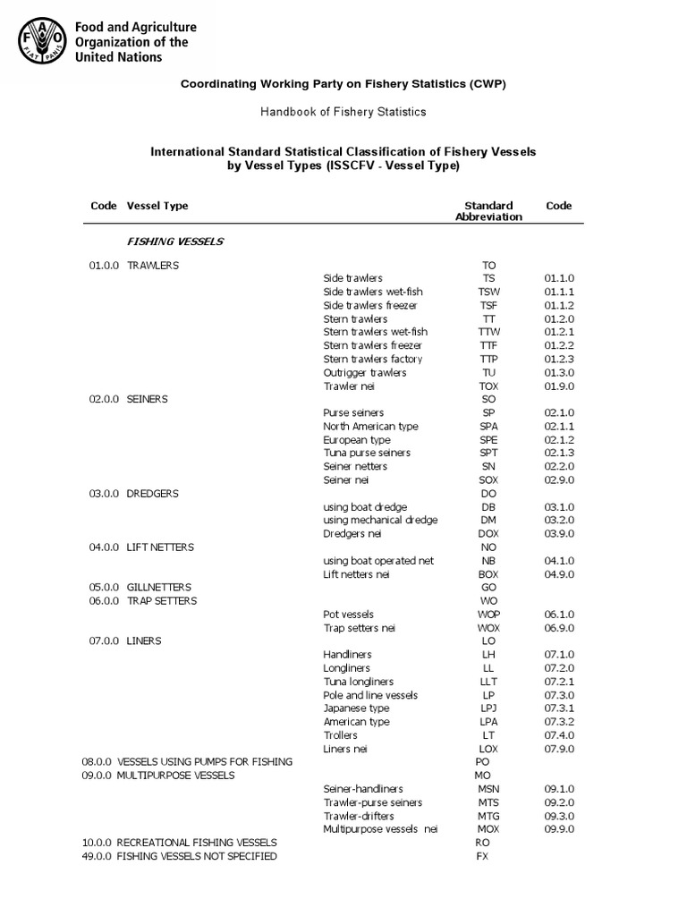 FAO International Standard Statistical Classification of Fishery
