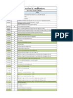 K S School of Architecture: AD VI (2018 Batch) - SCHEDULE