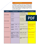 Las Categorías de Kant