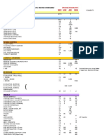 ProductionRates