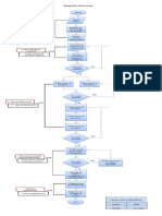 Anexo 2. Diagrama de Flujo (Proceso Completo)