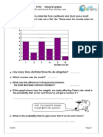 Interpret Graphs Questions