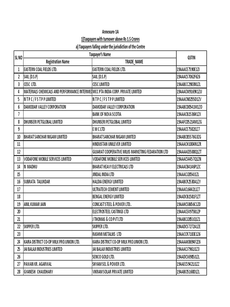 Centre Taxpayers Data WB | PDF | Companies | Economy Of India