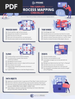 Process Mapping Checklist