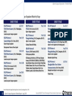 Investments: List of All Funding Rounds in Esports League Organizers Market by Stage