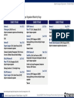 Investments: List of All Funding Rounds in Esports League Organizers Market by Stage