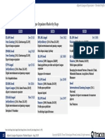 Investments: List of All Funding Rounds in Esports League Organizers Market by Stage