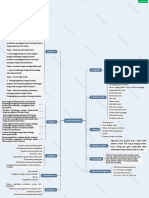 Mapping Hipertiriodisme