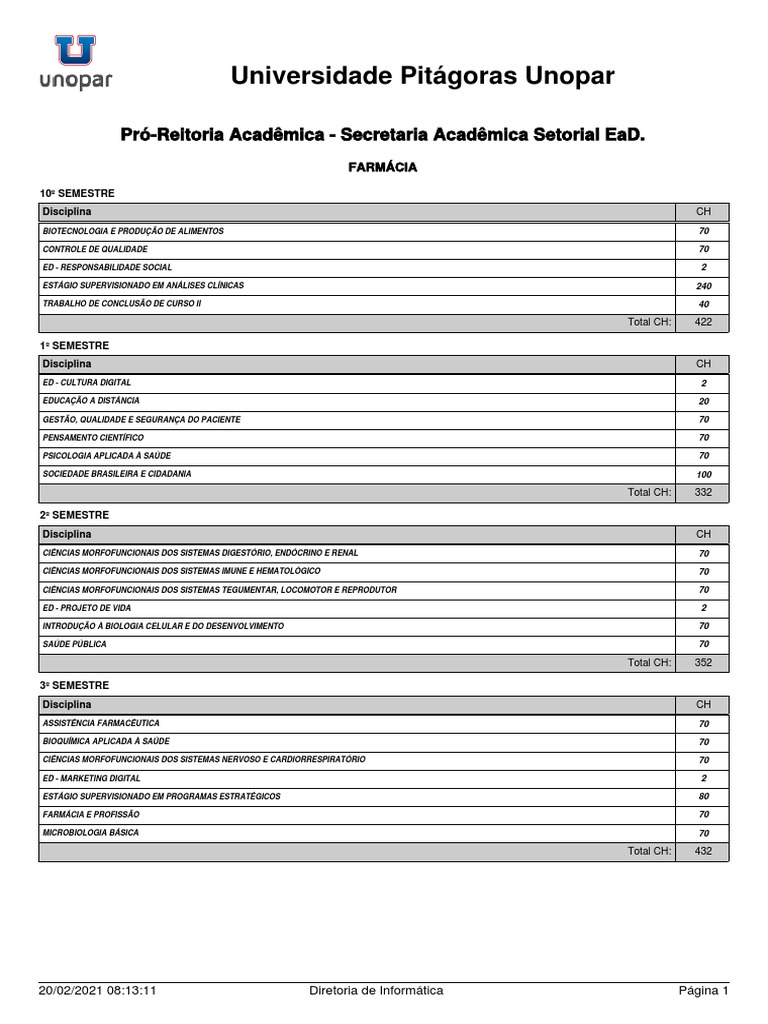 Grade Curricular do Curso de Farmácia | PDF | Farmacêutico | Farmácia