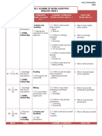 Yearly Scheme of Work KSSR Ppki English Year 2: Listening and Speaking