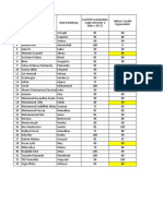 Nilai PPH 2 X Ipa 2