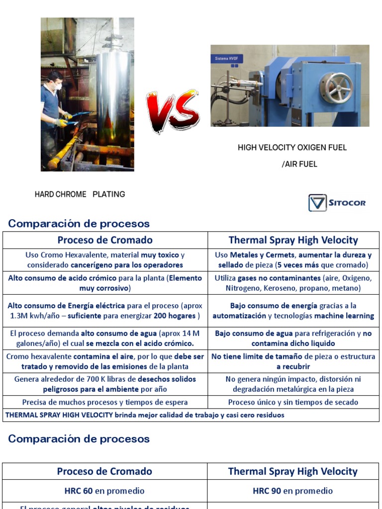 Hvof Vs Chrome Plating PDF Cromo Residuos