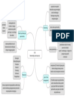 Mindmap CH5 TQM