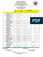 Anao National High School: Topics NO. OF Days NO. OF Item S Item Placement Total Easy