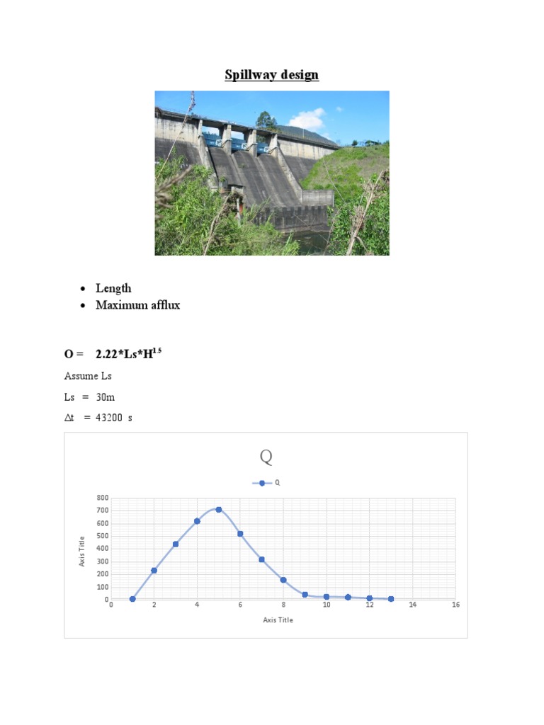 Spillway Design | PDF | Spillway | Chemical Engineering