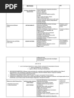 APPROCCI E METODI didattici