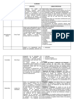 CUADRO COMPARATIVO TEORIAS Organizacionales