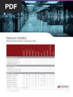 Network Visibility: Network Packet Broker Comparison Table