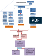 Pleurl Effusion Pathophysiology Diagram