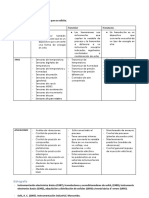 CUADRO INSTRUMENTACIONdocx