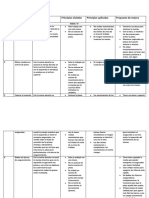 Tabla de Analisis Practica 2