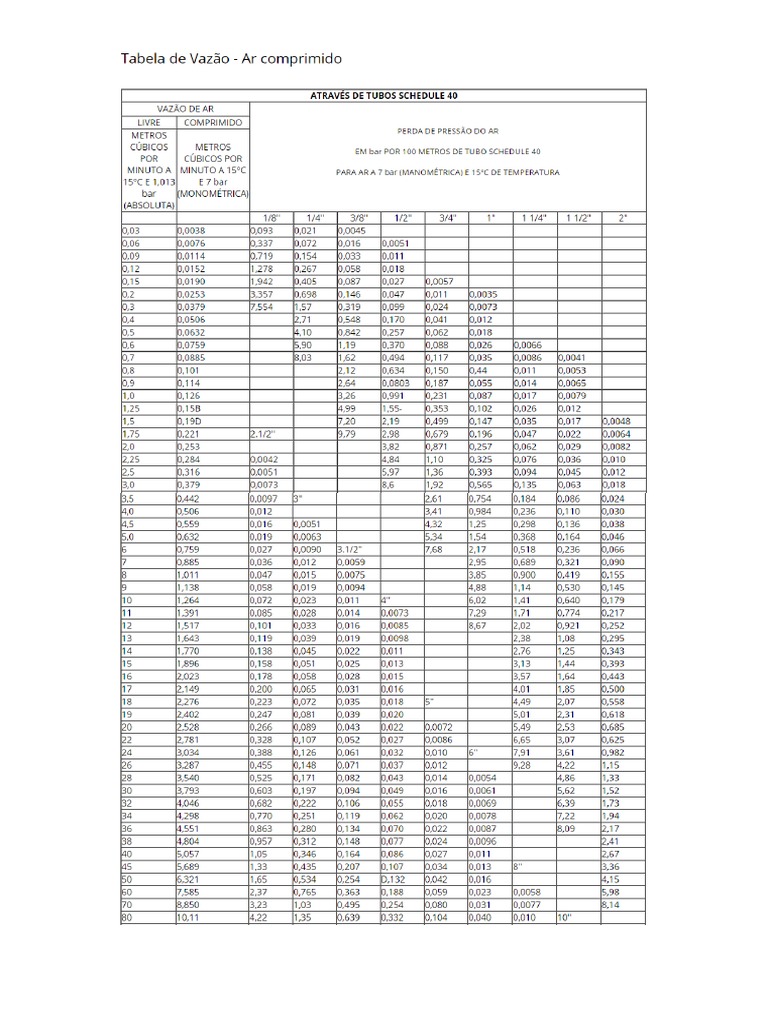 Tabela Vazão de Ar Comprimido | PDF