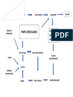 Diagrama de Flujo Papel Reciclado