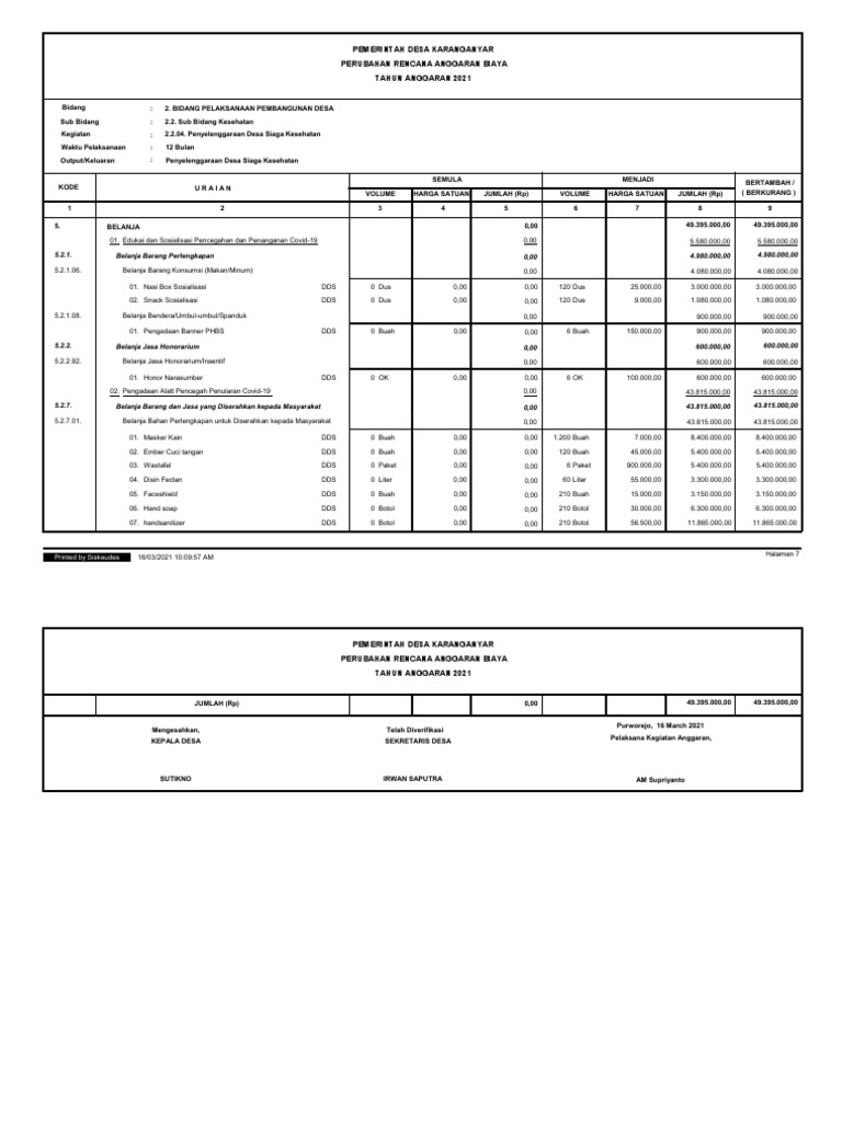Perubahan APBDes 2021 Karanganyar | PDF