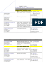 2008-Permohonan GP-ROFIL SUBSIDIARI - fELDA 2