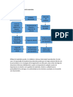 Solución Propuesta A Control de Materiales