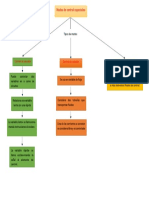 Map a Conceptual Mo Dose Special Es