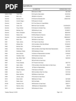 2009 Candidate Total Expenditures