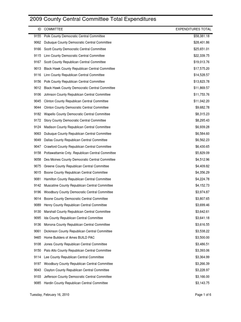 2009 County Committee Expenditures Report | PDF | Iowa | Presidencies