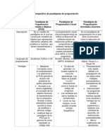 Cuadro Comparativo de Paradigmas de Programación